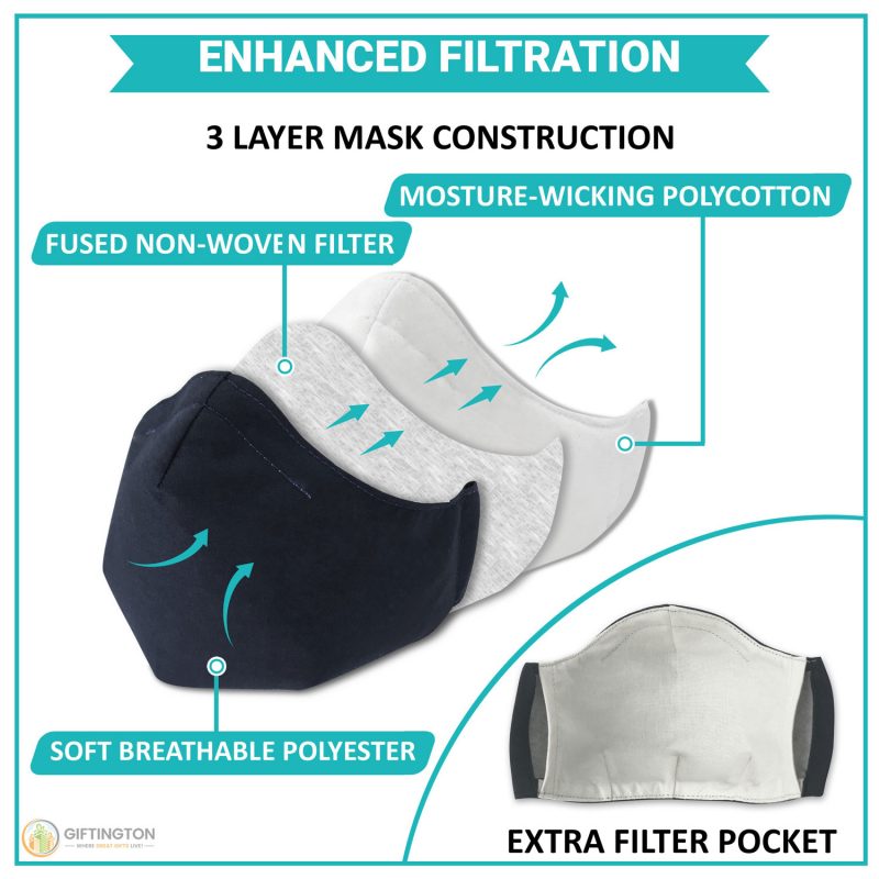 Navy Blue Designer Face Mask Giftington